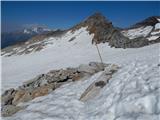 Lenzanger - Hoher Sonnblick